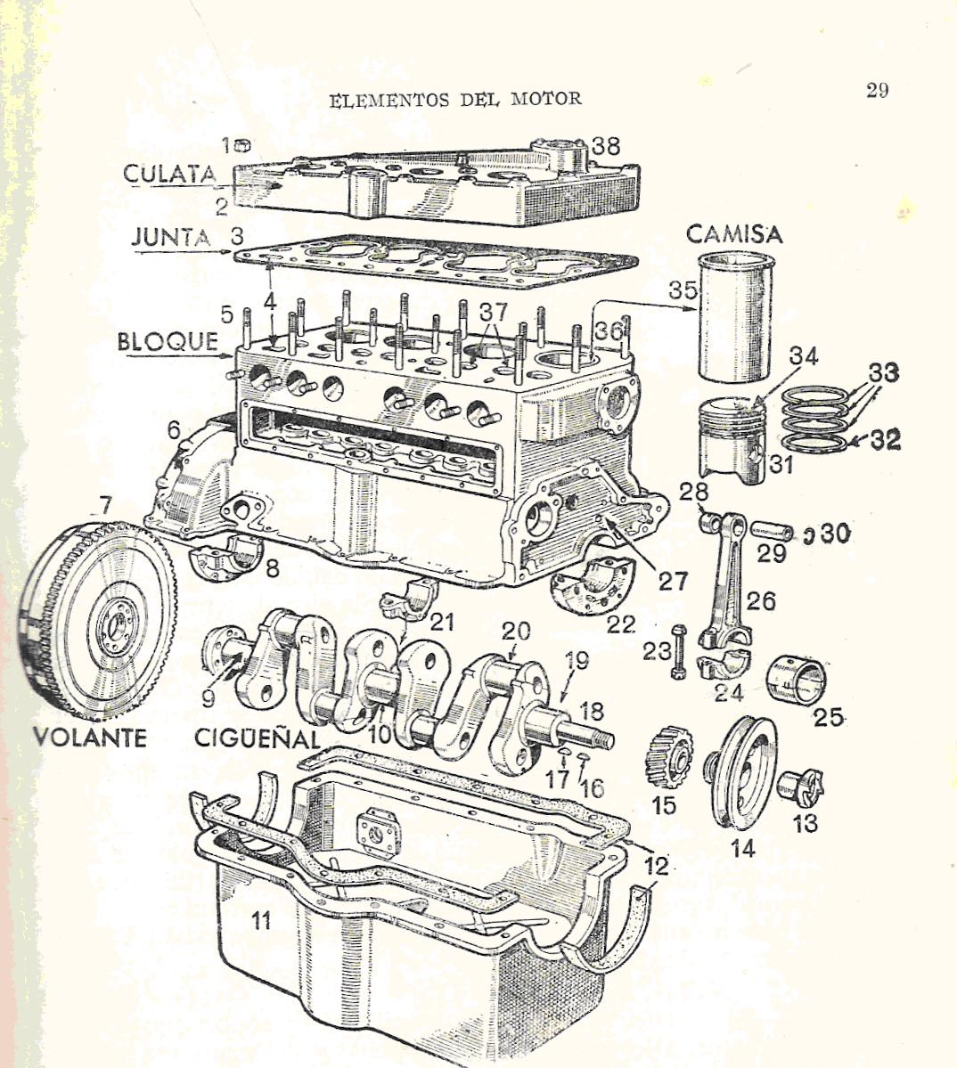 Partes motor diesel