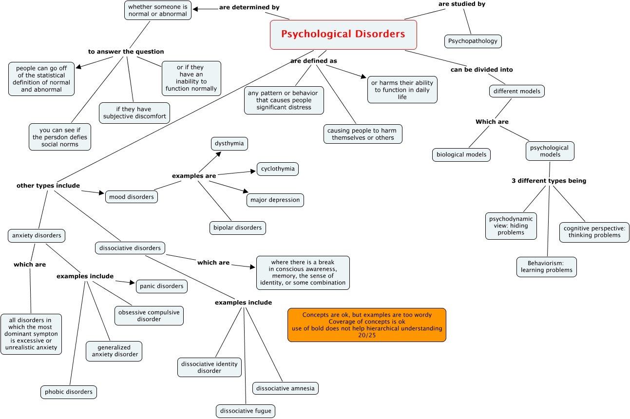 psychological disorders - psicology1