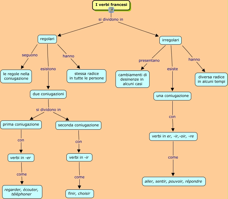 i-verbi-francesi