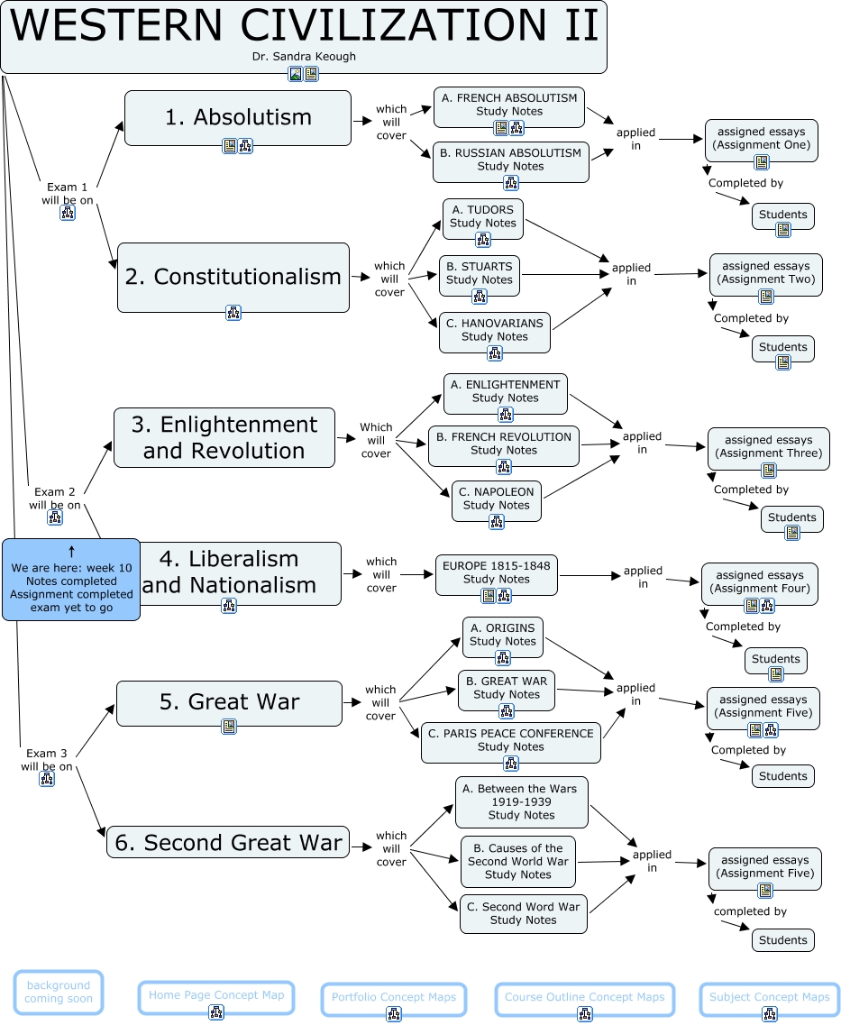 British civilization test notes picture