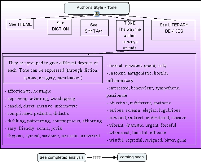 style-essay-analysis-kathyschwalbe-web-fc2