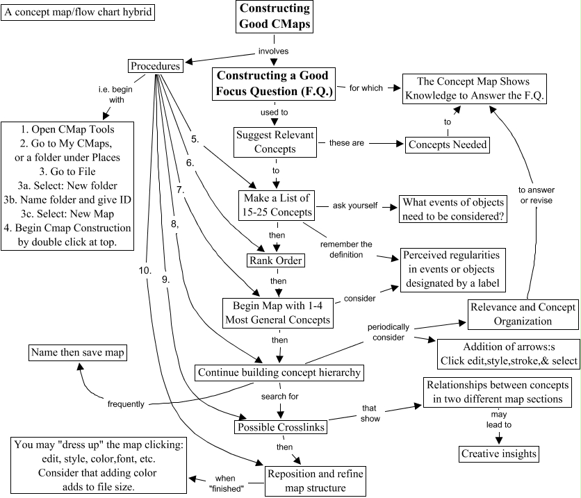 two different map sections may lead to creative insights suggest ...