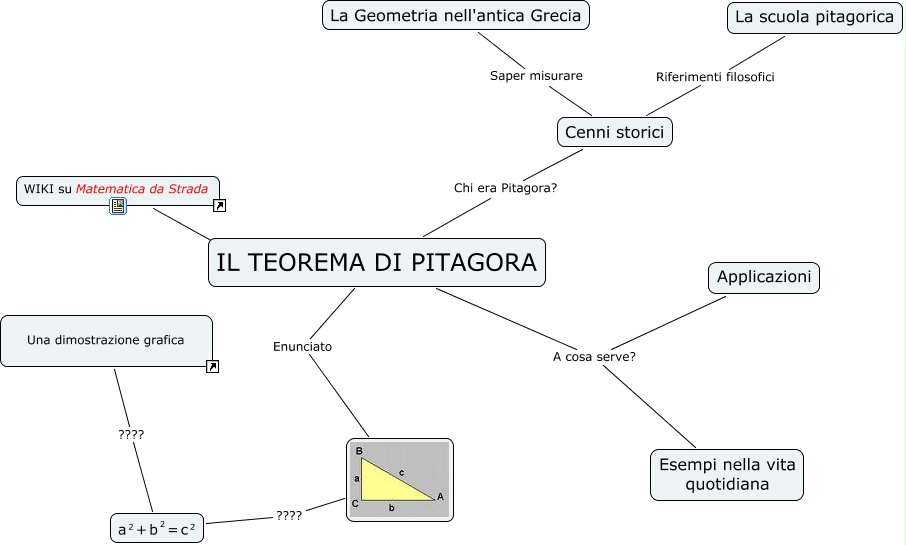 A Cosa Serve Il Teorema Di Pitagora