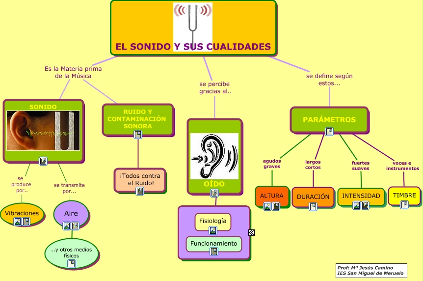 http://www.google.es/url?sa=i&rct=j&q=&esrc=s&source=images&cd=&cad=rja&uact=8&ved=0CAcQjRw&url=http%3A%2F%2Fcmapspublic2.ihmc.us%2Frid%3D1214776382467_1653517585_10473%2FEL%2520SONIDO.cmap&ei=bLeSVPe7KY21adHTgVA&bvm=bv.82001339,d.d2s&psig=AFQjCNE-Ls2_qs3xqk5qub3kY77ObHHrQQ&ust=1418987748873357