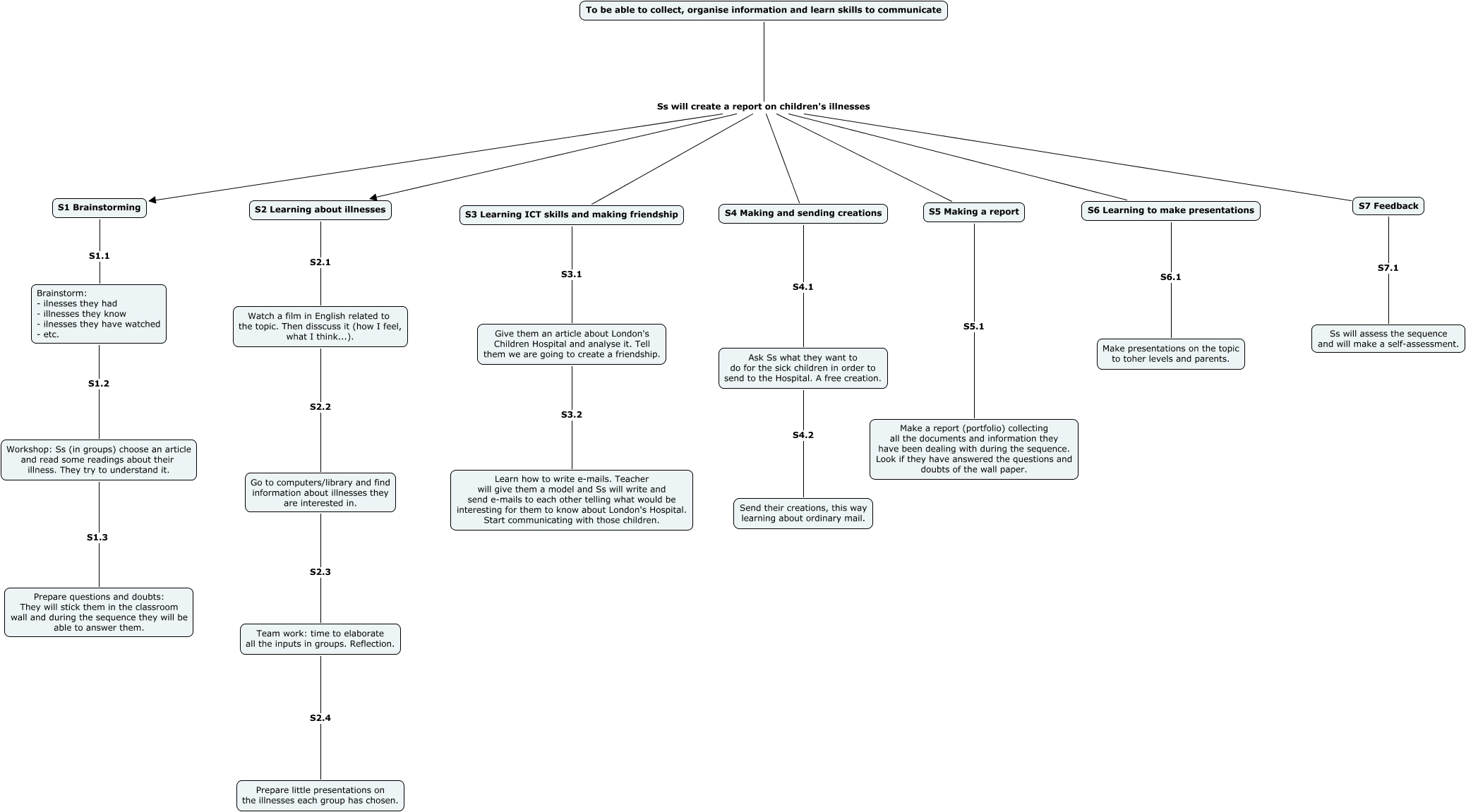 children's illness