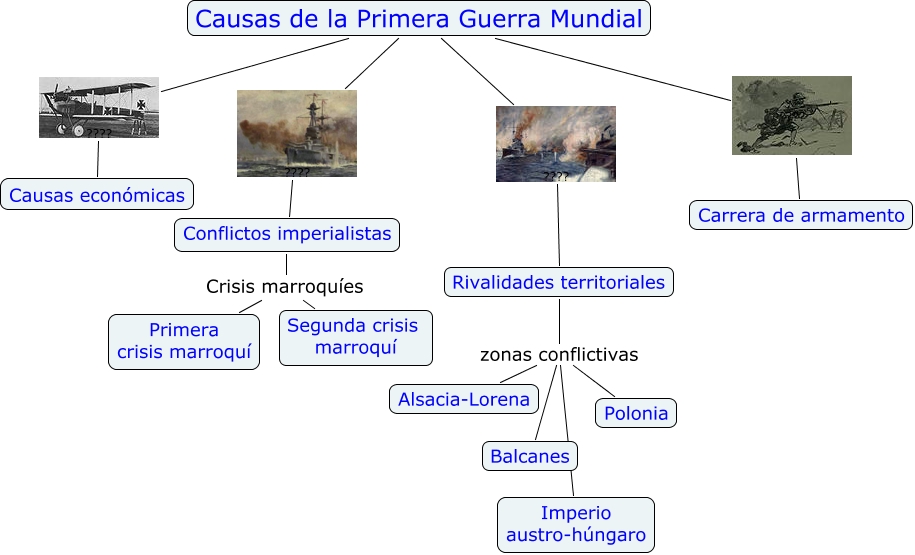 Causasprimeraguerra