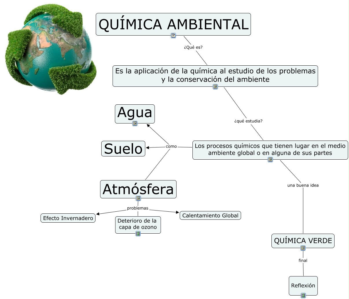 clase final joyce qm ambiental quimica