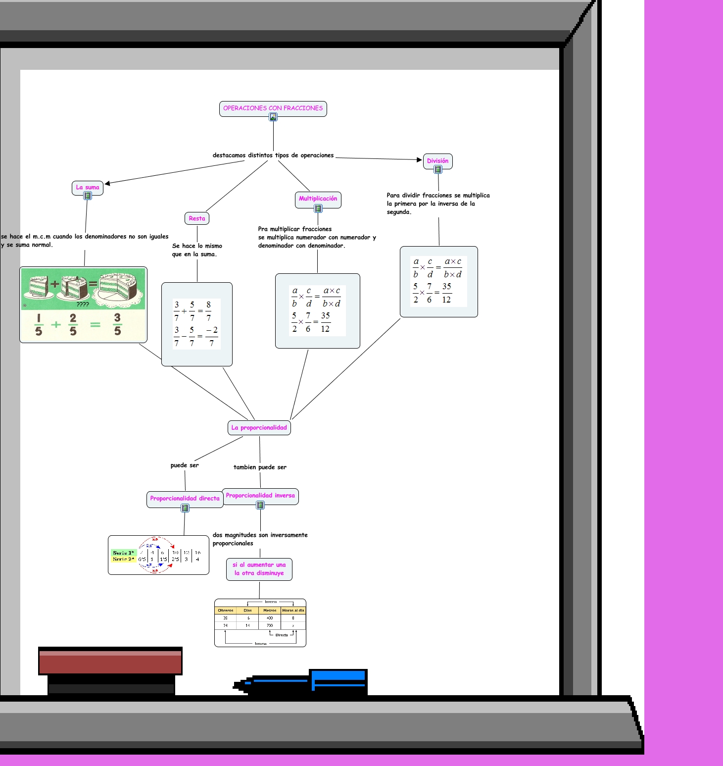 Mapa Conceptual De Las Matematicas 3840