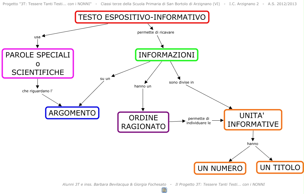 testo-espositivo-informativo