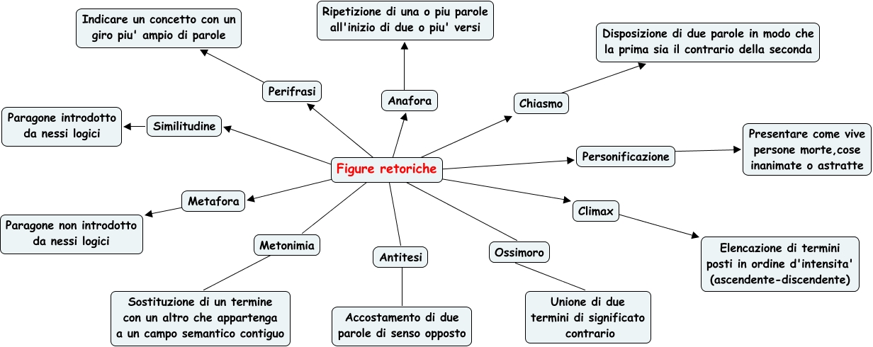 Mappe Italiano Mappe Tipologie Testuali E Generi Letterari Libro Di Scuola