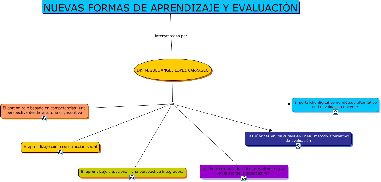 Tablas