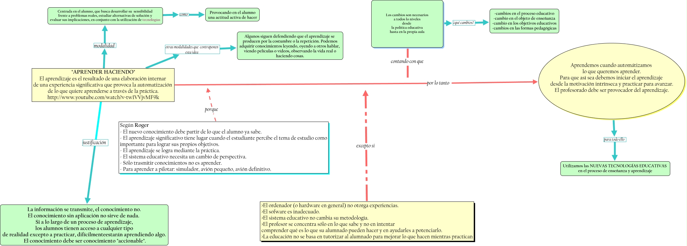  - Hilo_Aprender_Haciendo_fraga_lanuza_carmen_jose