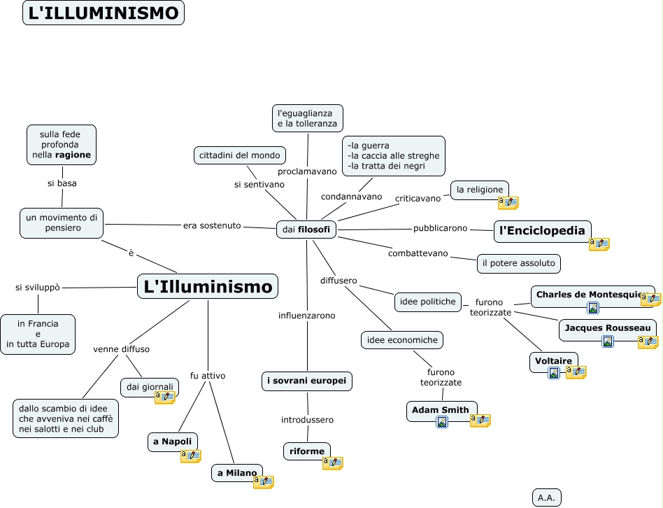 L Illuminismo Lessons Blendspace