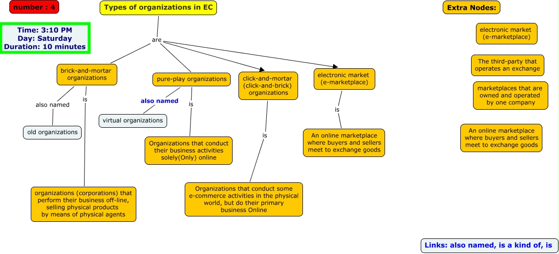 What Is E Commerce What Is E Commerce Electronic Commerce Ec Is The 