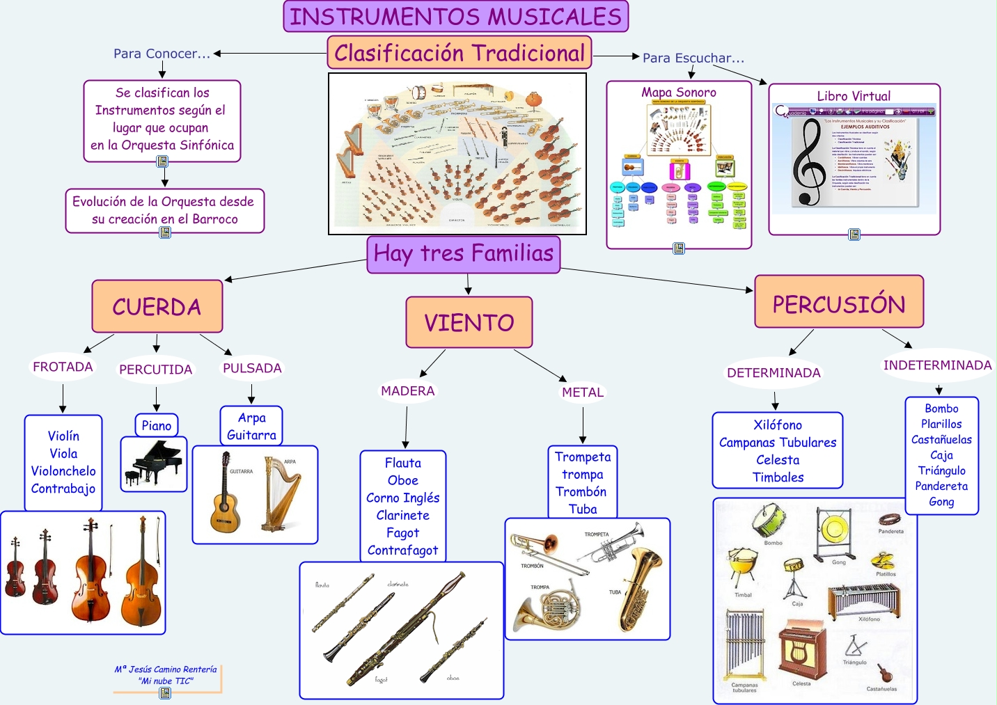Resultado de imagen de los instrumentos musicales