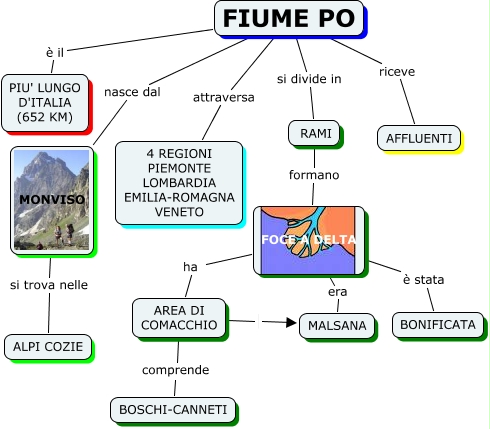 Copy Of Il Fiume Fiumi Italiani Lessons Blendspace