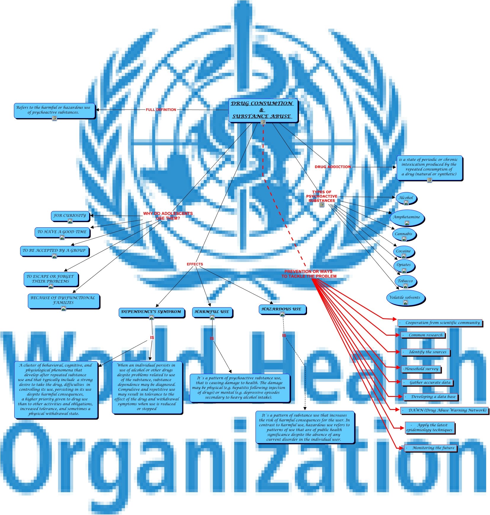 DRUG%20CONSUMTION%20%26%20SUBSTANCE%20ABUSE.cmap?rid=1HPFFGK91-DW4M9S-1JR0&partName=htmljpeg