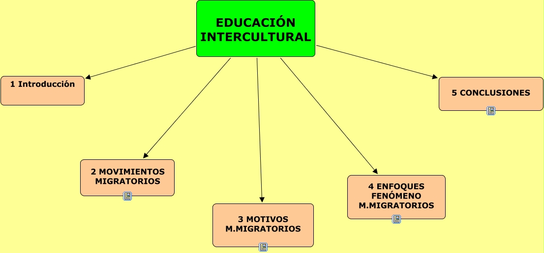 24 Educación Intercultural 1123