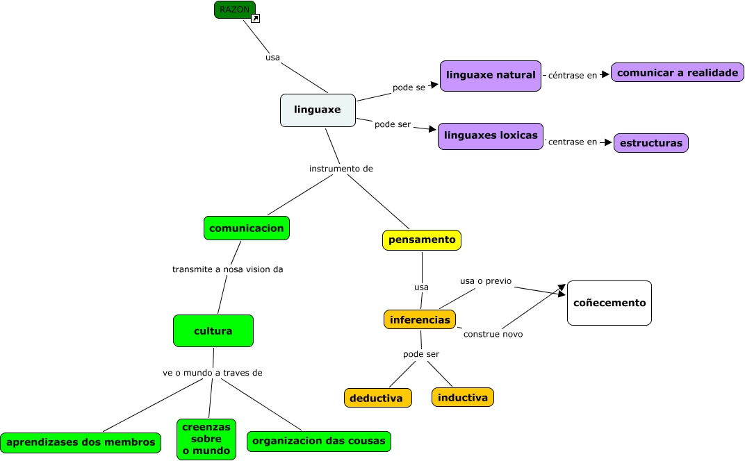 http://cmapspublic2.ihmc.us/rid=1J2FRQ32P-QSSTWS-RH0/linguaxe.cmap?rid=1J2FRQ32P-QSSTWS-RH0&partName=htmljpeg