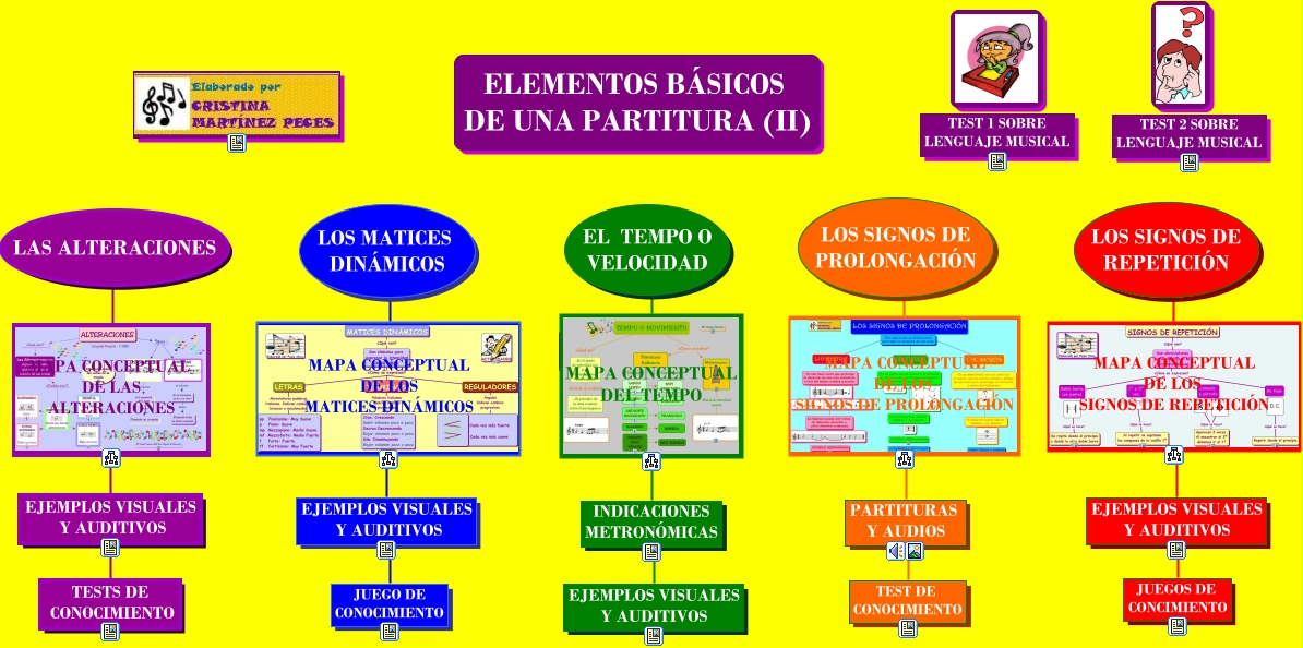 http://cmapspublic2.ihmc.us/rid=1J31MTLDV-2G5XWD-1JNM/ELEMENTOS%20BASICOS%20DE%20UNA%20PARTITURA%20(II%20y%20III).cmap