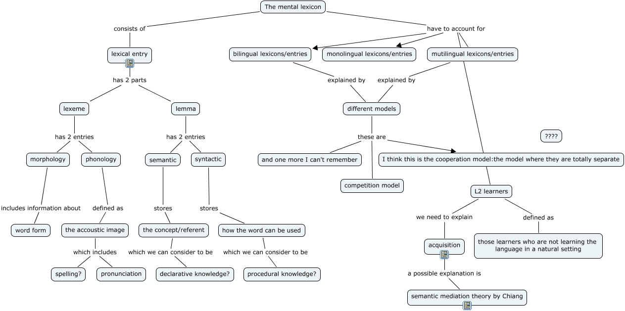 Mental Lexicon, Lexical Acquisition, and Semantic Mediation
