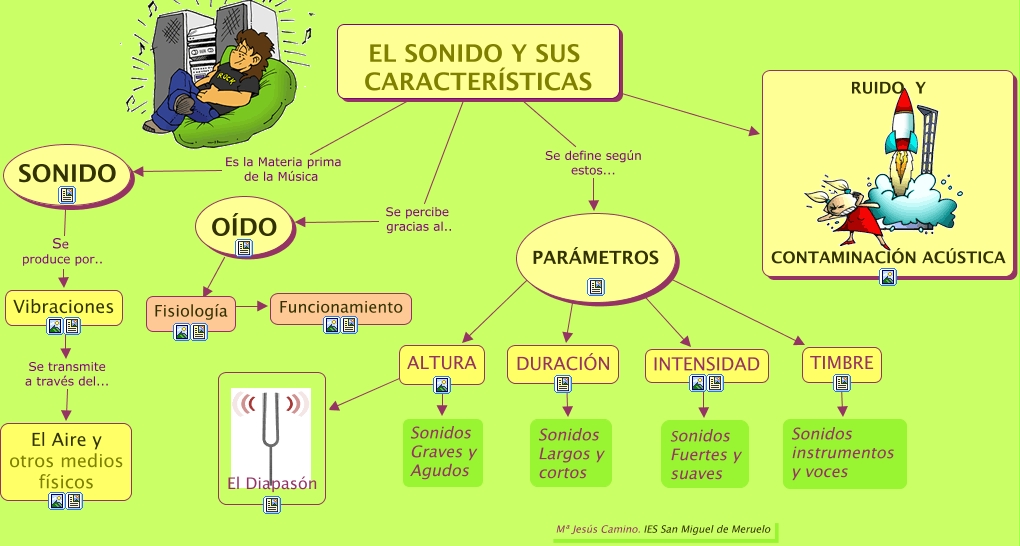EL SONIDO