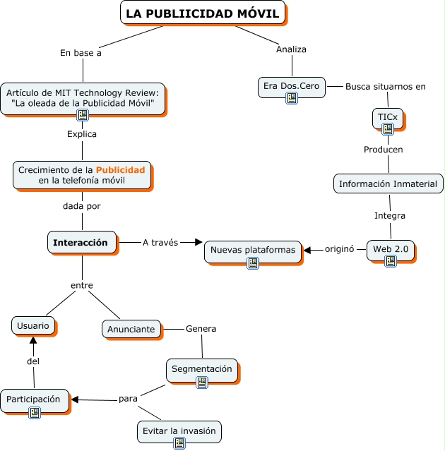 Cmap del Blog