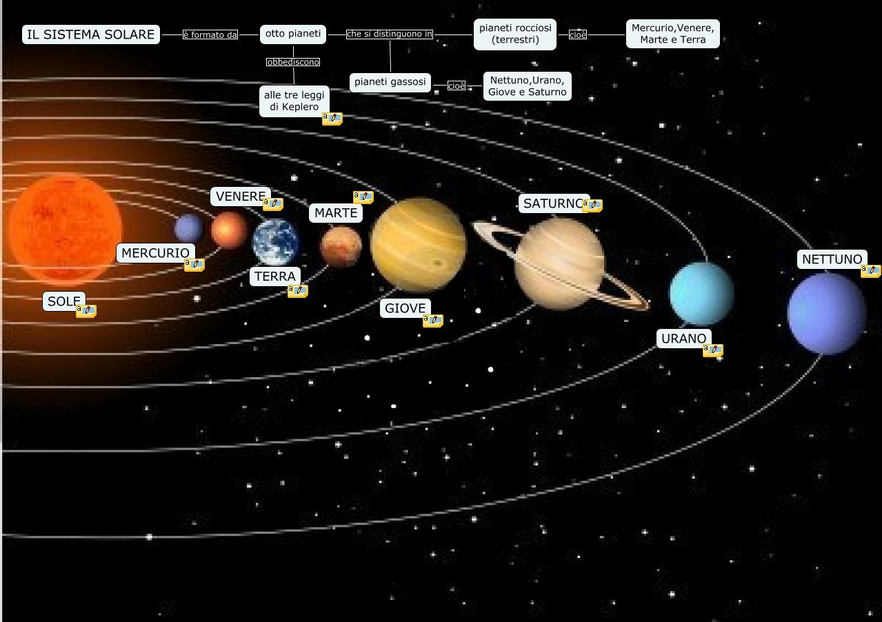 Sistema Solare Earth Blog