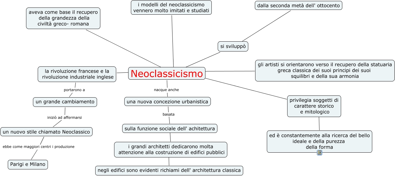 Il Neoclassicismo 0339