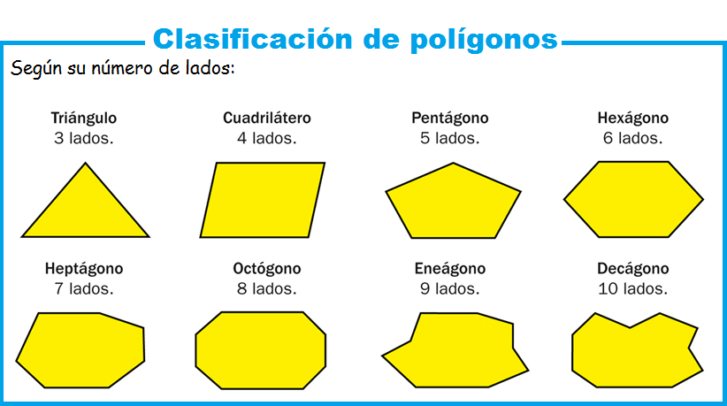 Resultado de imagen de clasificación poligónos