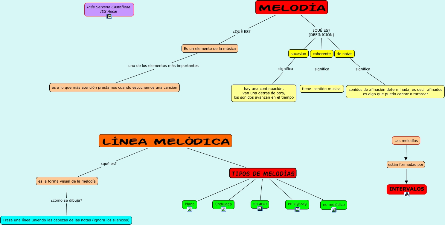 la melodía ¿Qué es la melodía?
