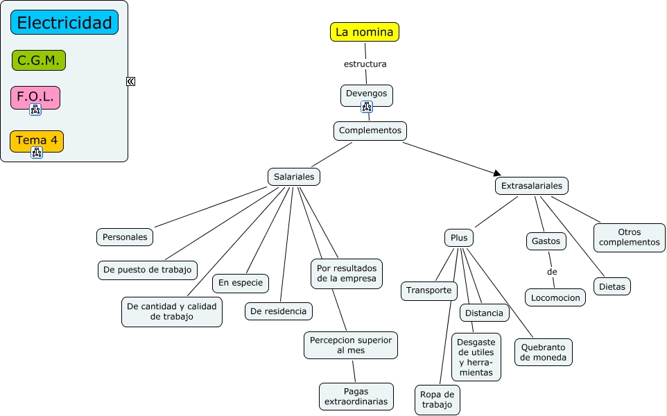 FOL%20Tema%204%20Nomina%20Estructura%20Devengos.cmap?rid=1LQDPB57R-STD0GV-2CGR&partName=htmljpeg