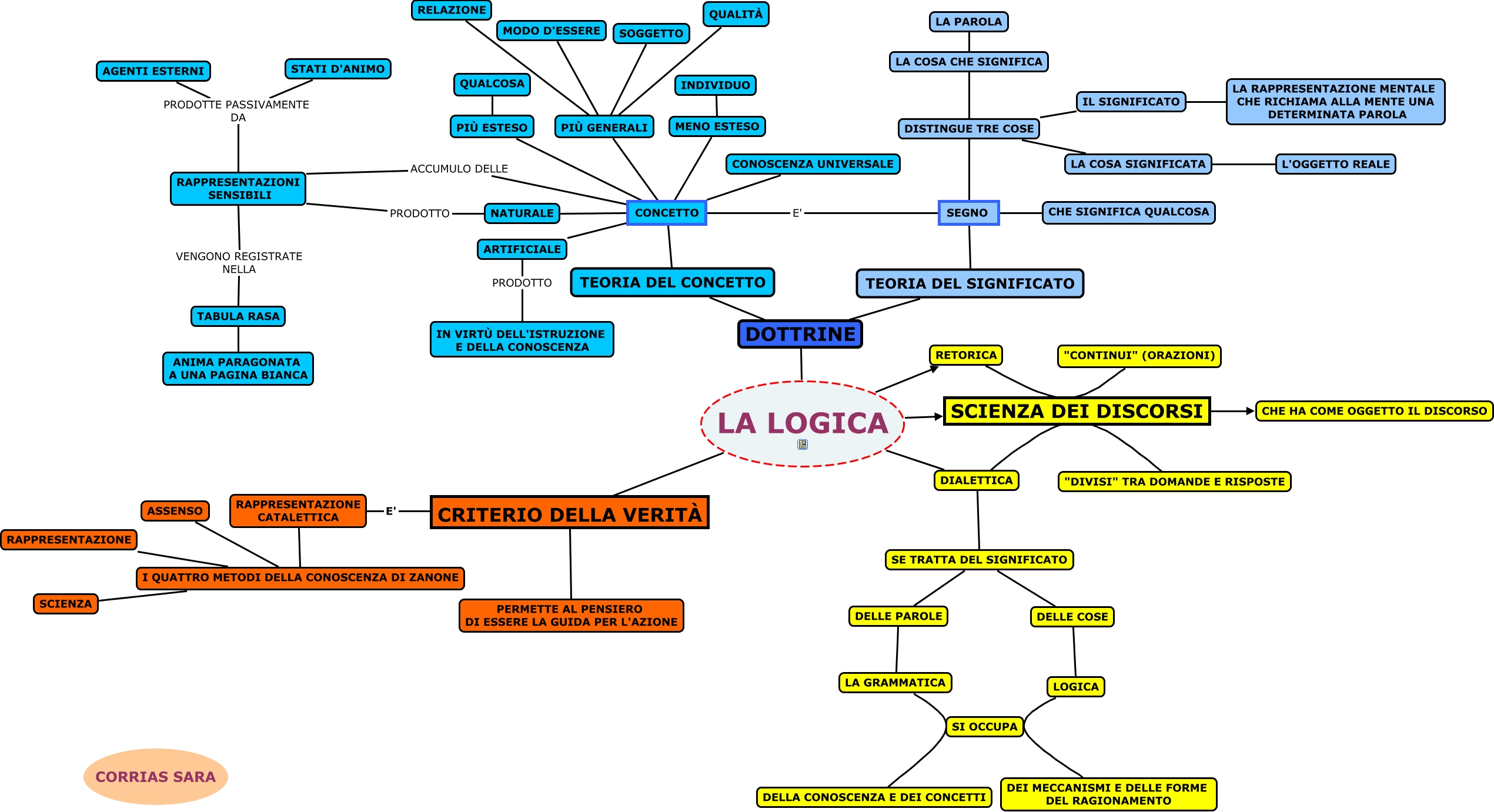 Logica E Filosofia Della Scienza Ecampus