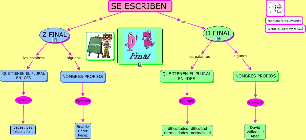 Resultado de imagen de z o d al final