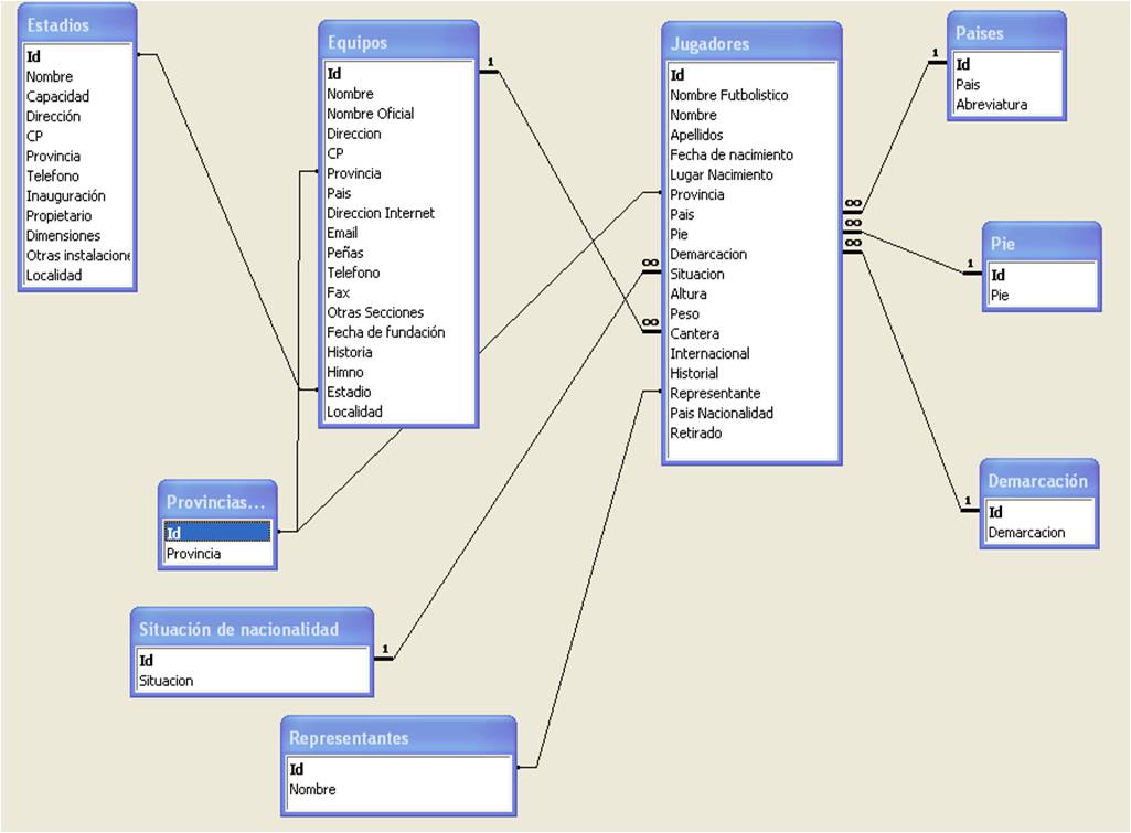 B Elaborar Modelos Relacionales Mr A Partir De Modelos Entidad Relacion Definidos De Manera Tecnica Utilizando Microsoft Access Tic S Ii Segundo Semestre