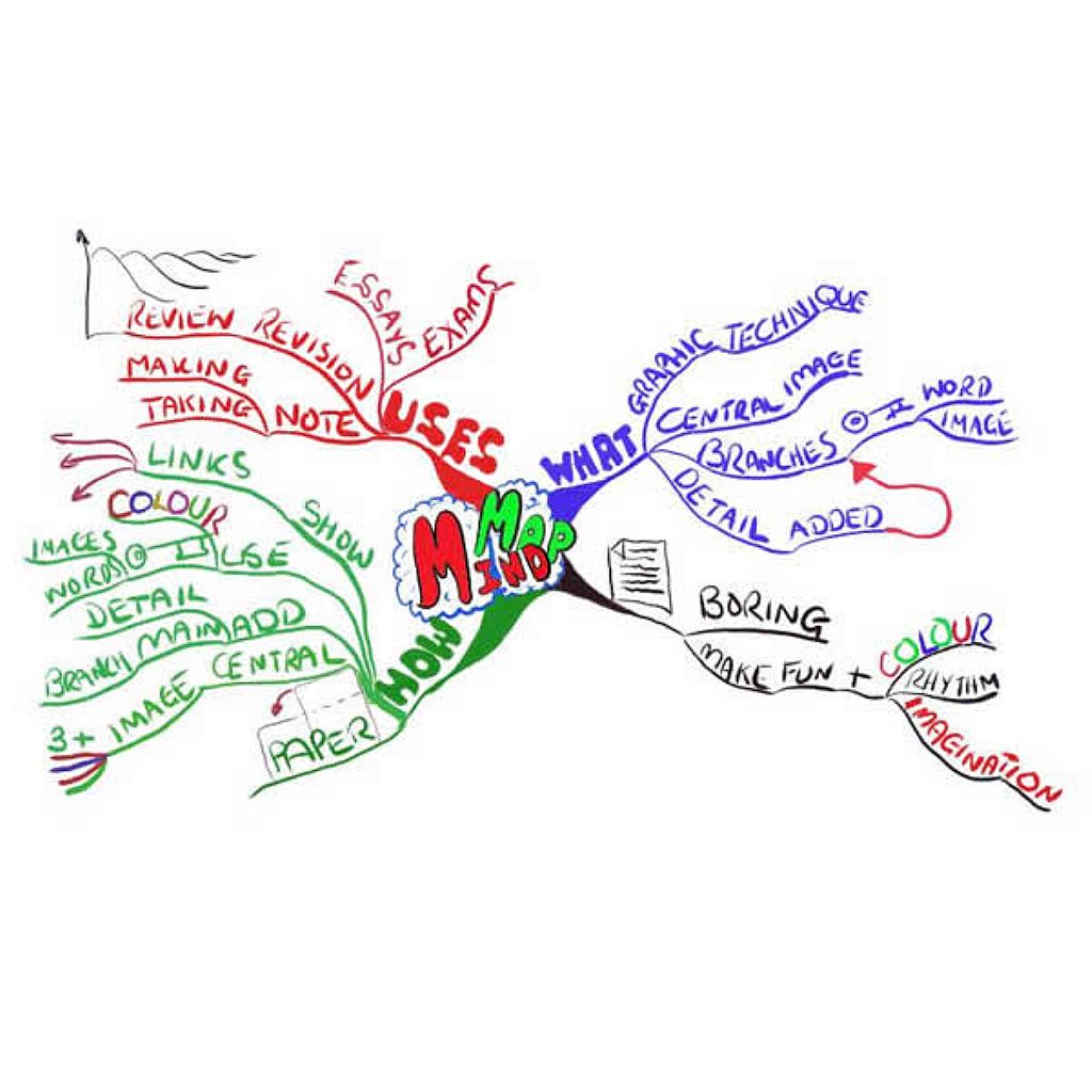 Bubble Us Concept Map My Xxx Hot Girl