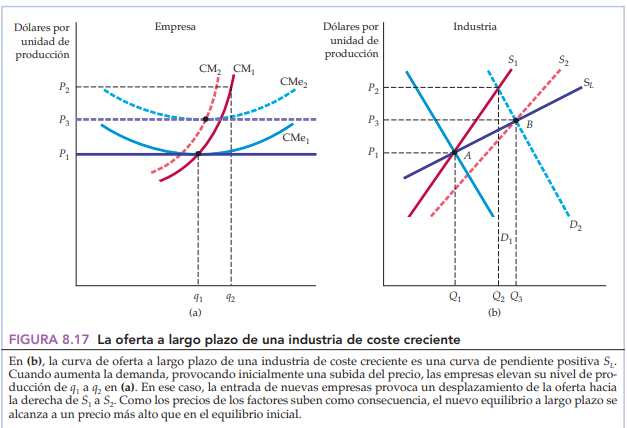 Maximización de los beneficios y la oferta competitiva