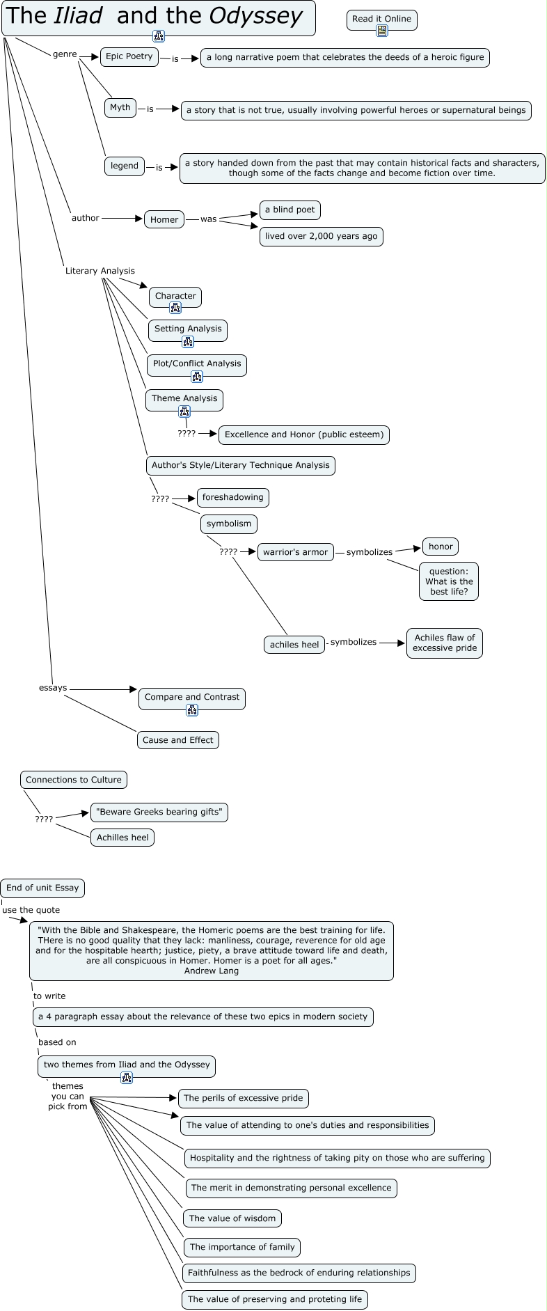 The iliad (sparknotes) picture