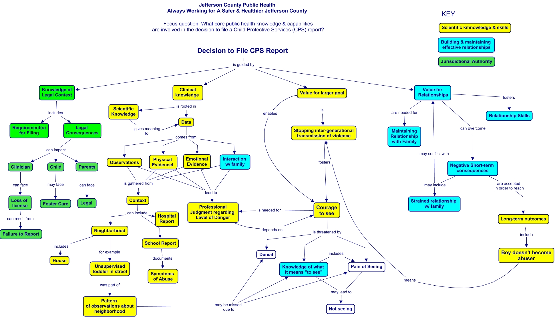 JCPH Child Protective Services Report 11.2.08