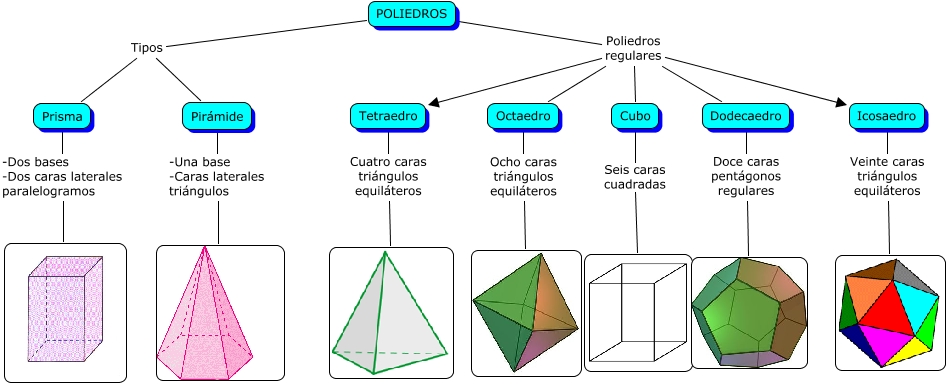 Poliedros