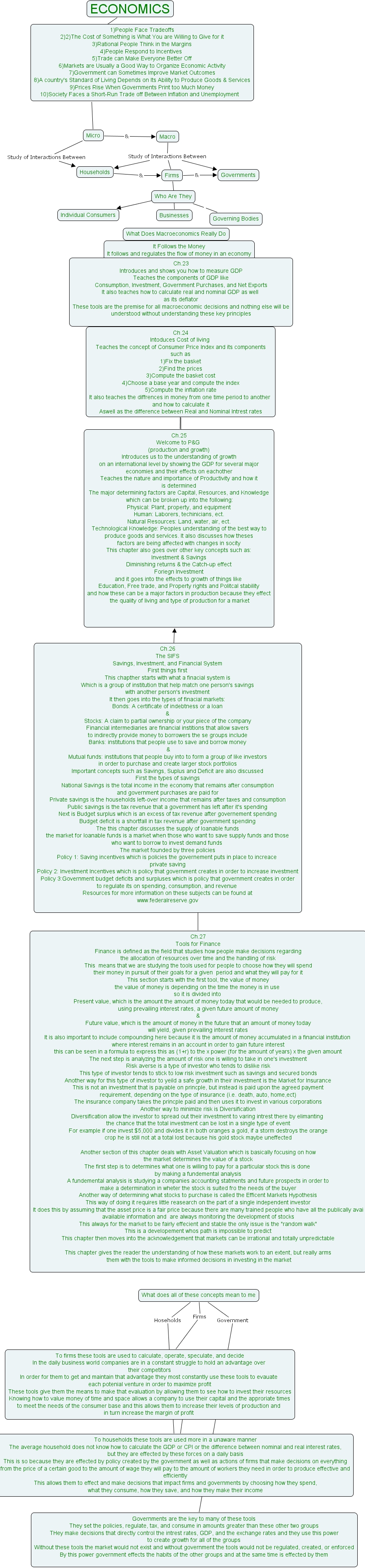 Macromap