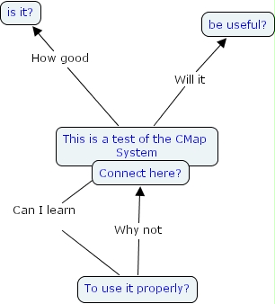 IHMC CmapTools - Concept Map :: Test