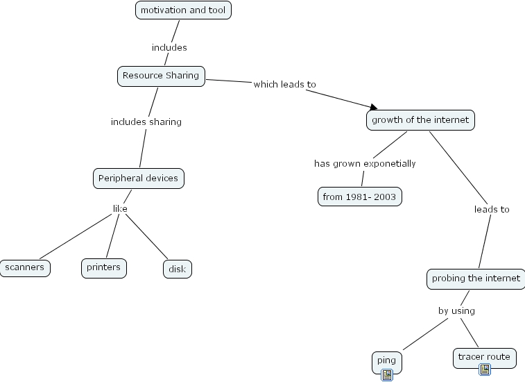 IHMC CmapTools - Concept Map :: chapter2
