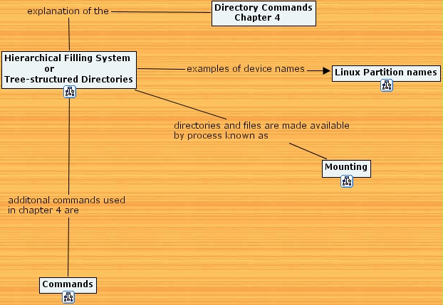 IHMC CmapTools - Concept Map :: CHAPTER4
