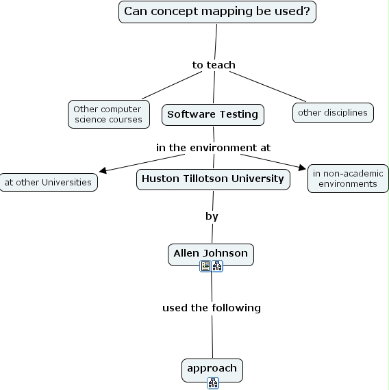 IHMC CmapTools - Concept Map :: Using Concept Mapping to Teach