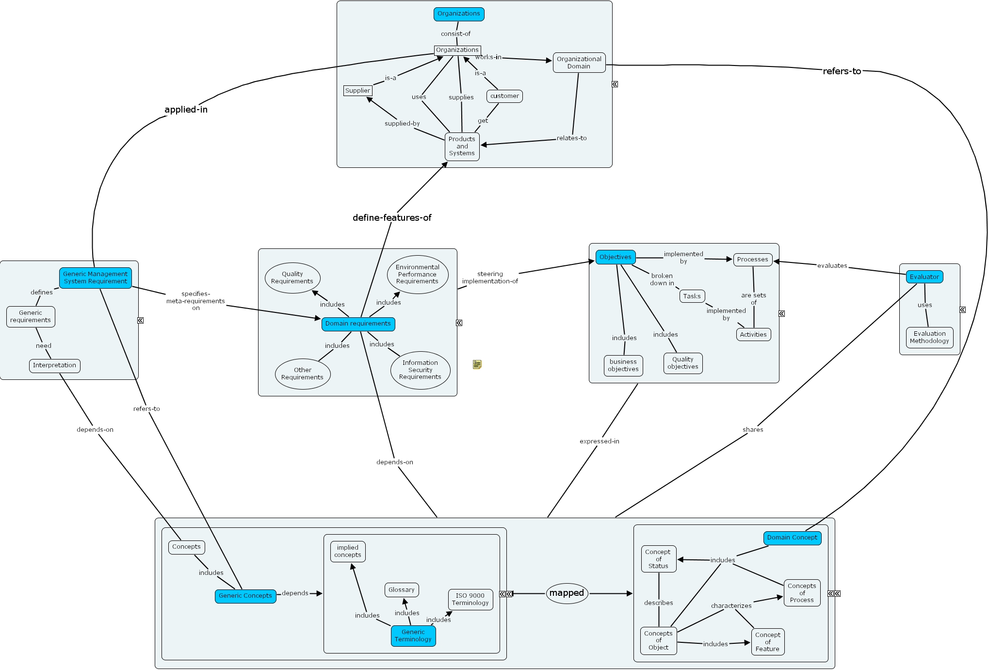 IHMC CmapTools - Concept Map ...