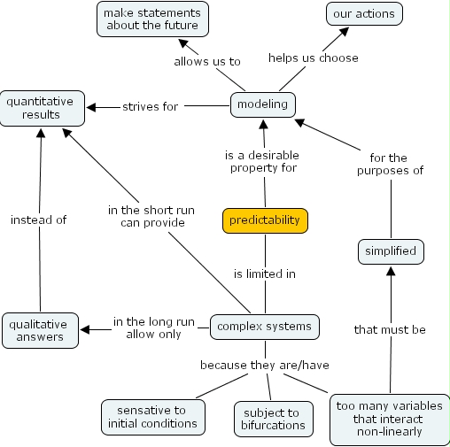 IHMC CmapTools - Concept Map :: predictability_Nick_Burger