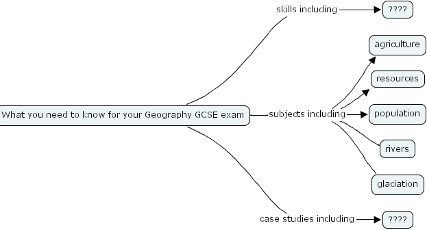 IHMC CmapTools - Concept Map :: GCSE Geography Revision