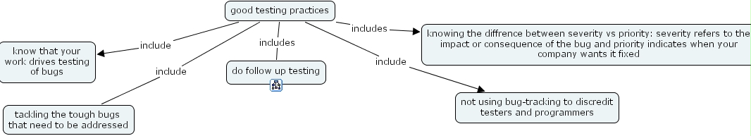 IHMC CmapTools - Concept Map :: chapter4(testing practices)