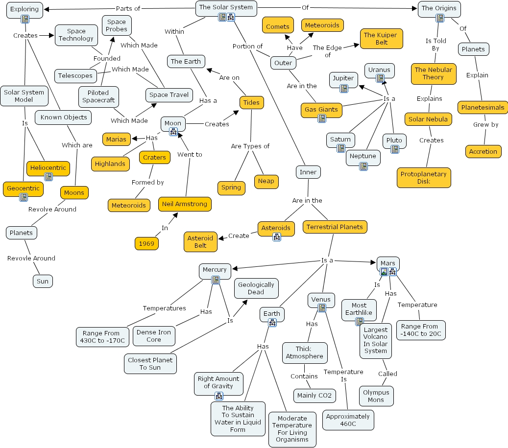 Ihmc Cmaptools Concept Map Chap 25